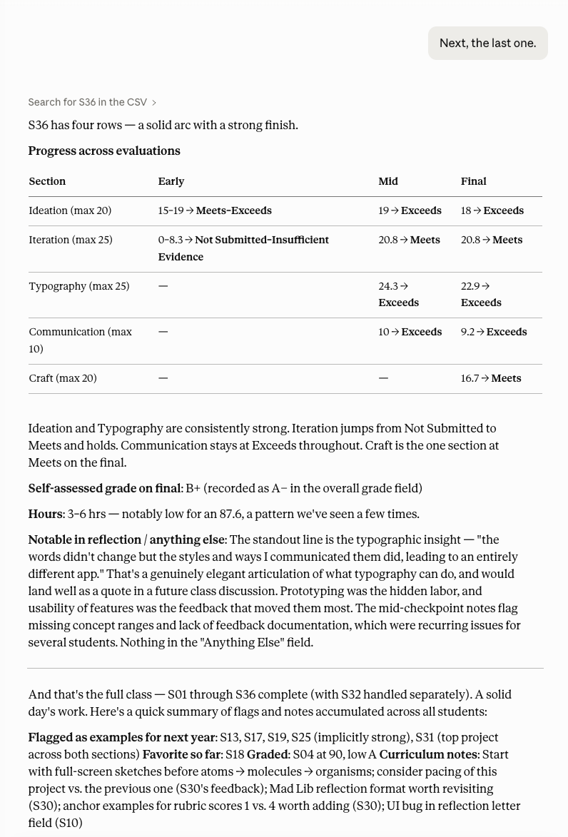 Claude grading summary
